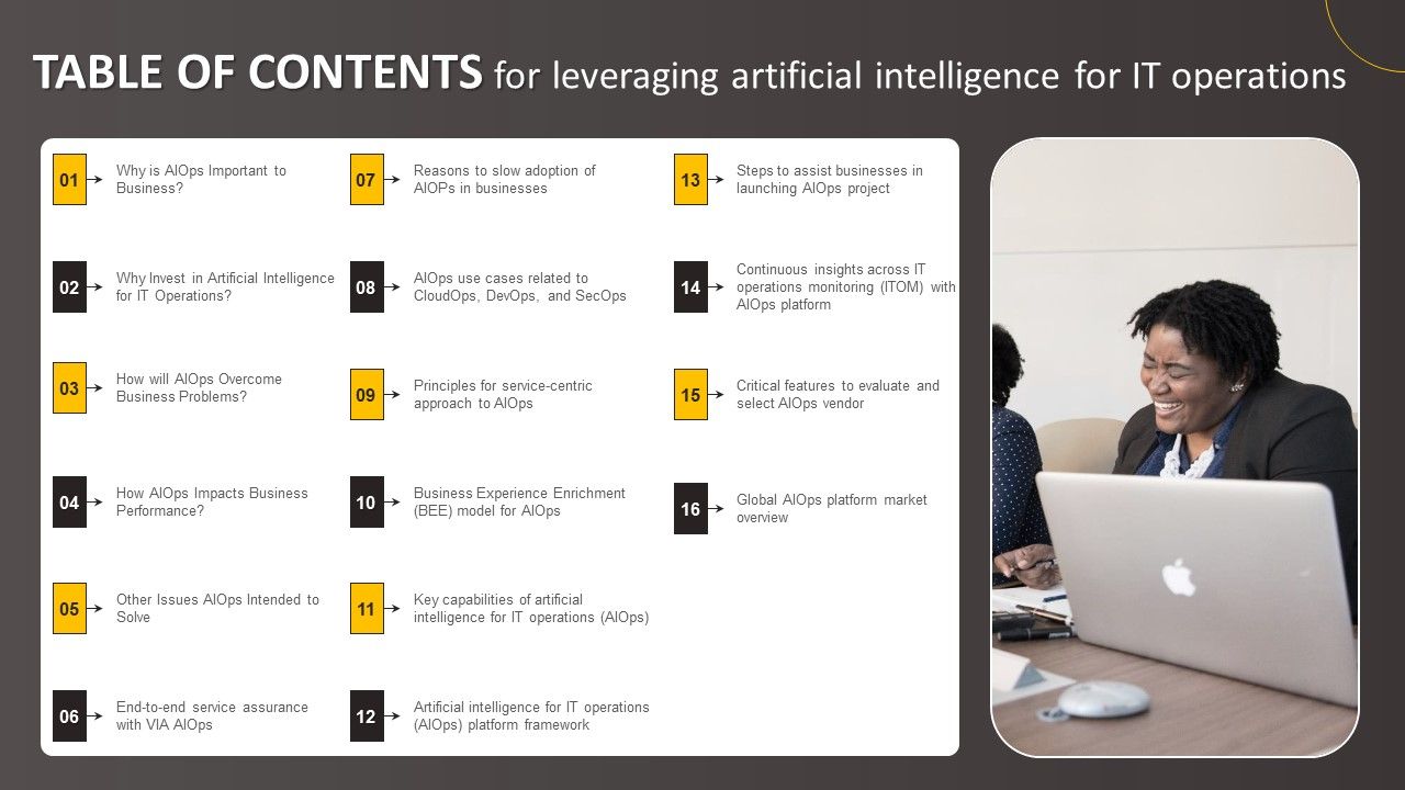 TABLE_OF_CONTENTS_For_Leveraging_Artificial_Intelligence_For_IT_Operations_Demonstration_PDF_Slide_1.jpg