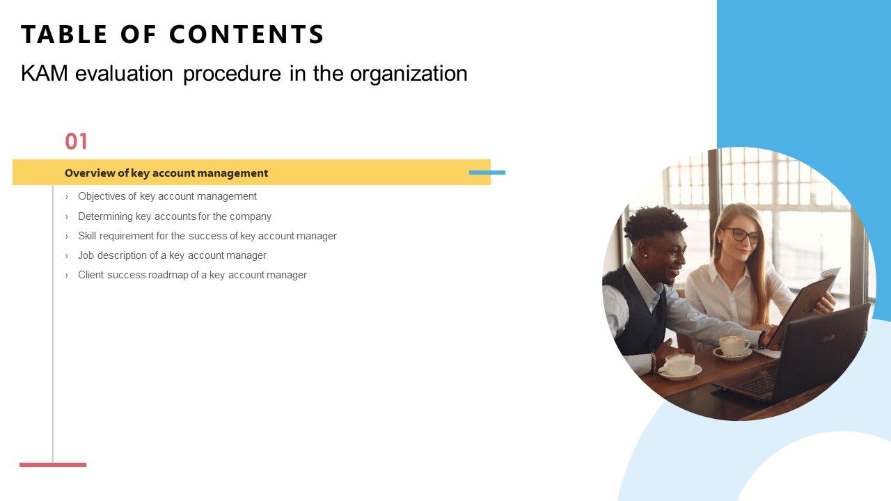 TABLE_OF_CONTENTS_KAM_Evaluation_Procedure_In_The_Organization_Manager_Demonstration_PDF_Slide_1.jpg