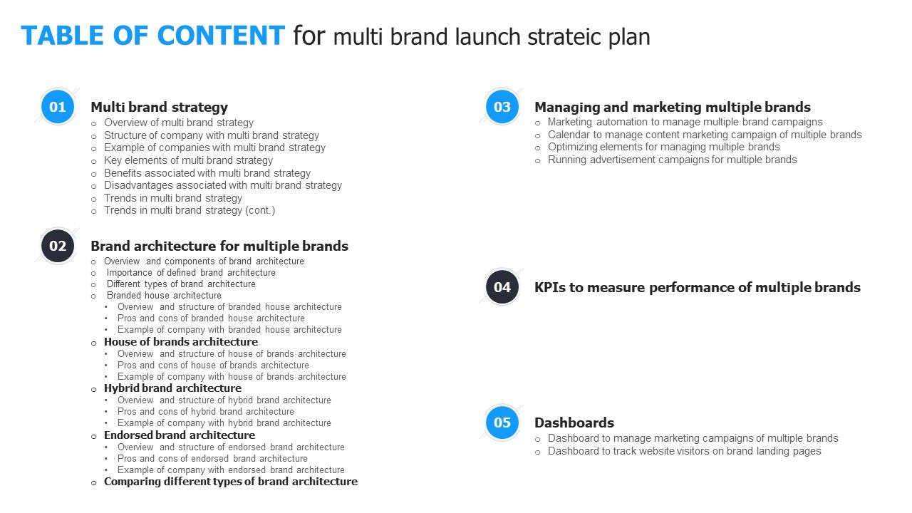 TABLE_OF_CONTENT_For_Multi_Brand_Launch_Strateic_Plan_Microsoft_PDF_Slide_1.jpg