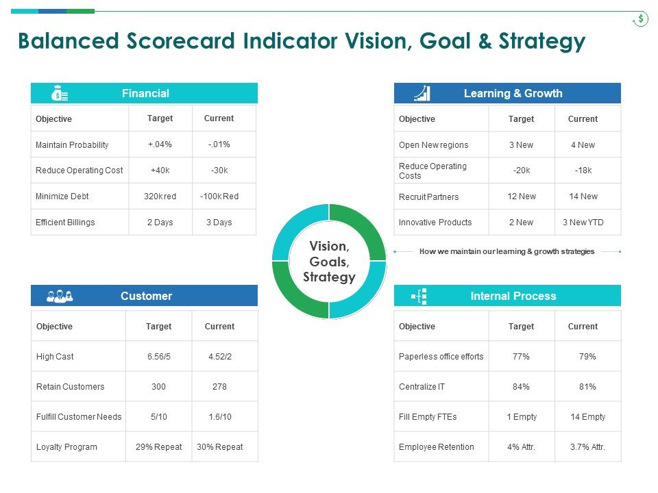 TCM_Balanced_Scorecard_Indicator_Vision_Goal_And_Strategy_Ppt_Infographic_Template_Ideas_PDF_Slide_1.jpg