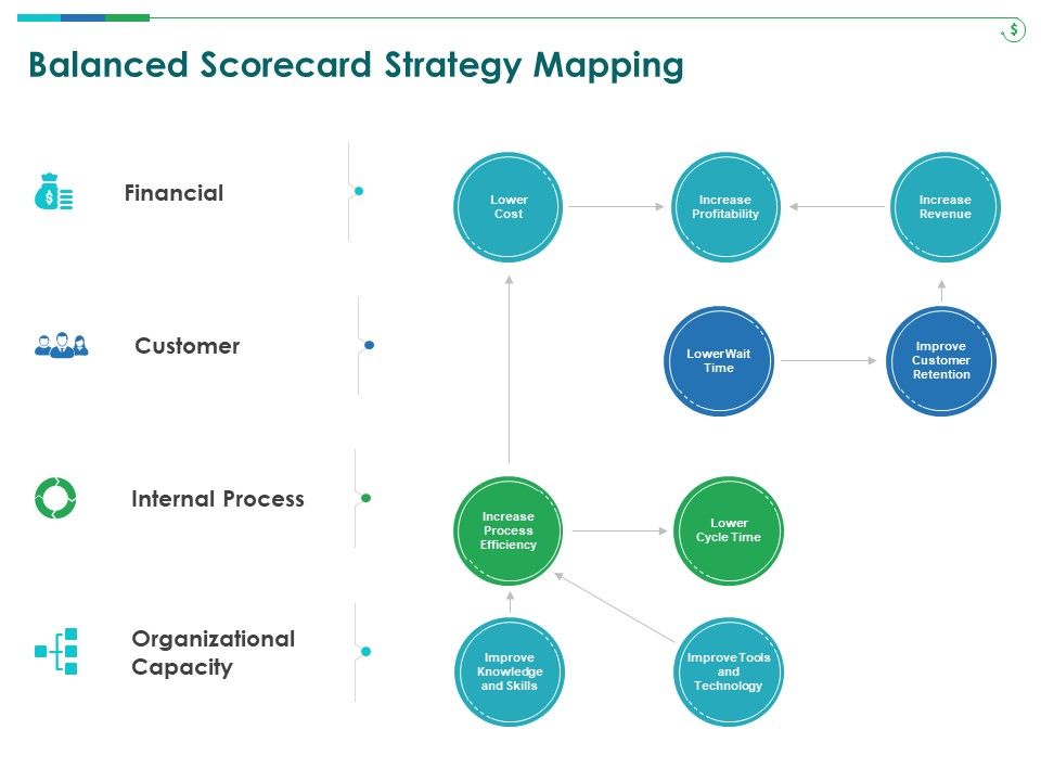 TCM_Balanced_Scorecard_Strategy_Mapping_Ppt_Summary_Mockup_PDF_Slide_1.jpg