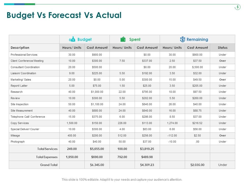 TCM_Budget_Vs_Forecast_Vs_Actual_Ppt_Infographic_Template_Slideshow_PDF_Slide_1.jpg