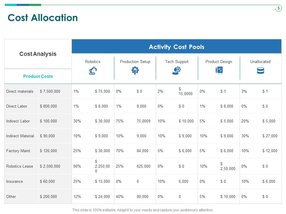 TCM_Cost_Allocation_Ppt_Show_PDF_Slide_1.jpg