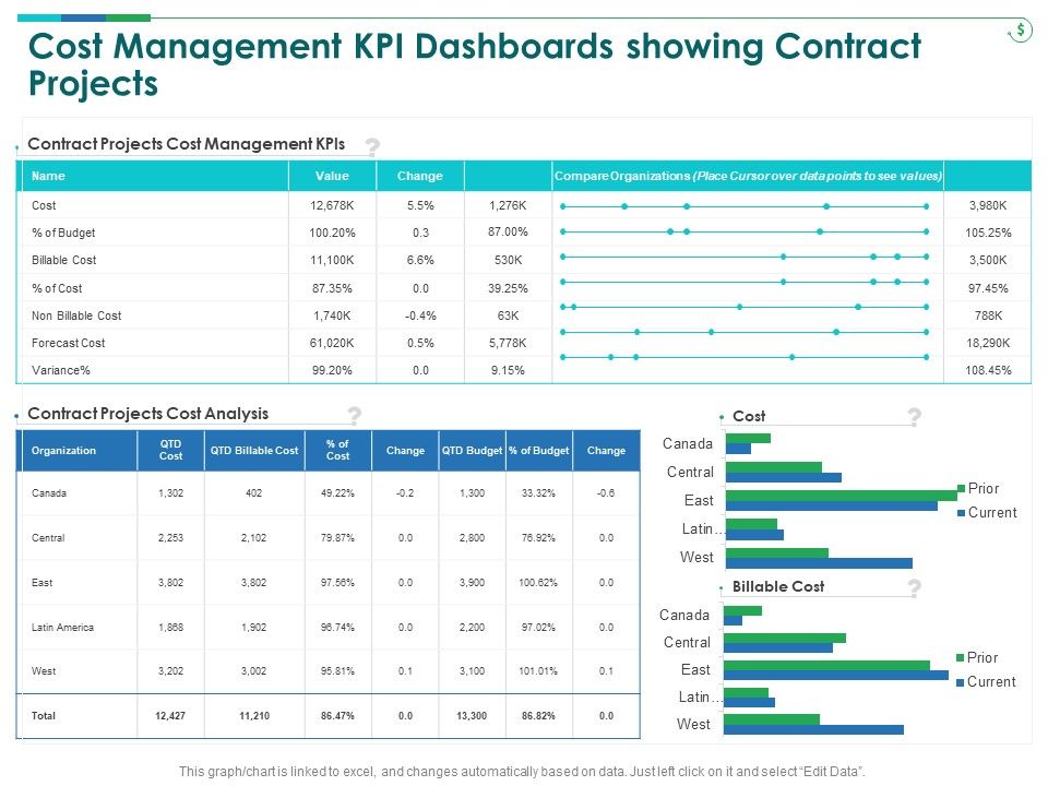 TCM_Cost_Management_KPI_Dashboards_Showing_Contract_Projects_Sample_PDF_Slide_1.jpg