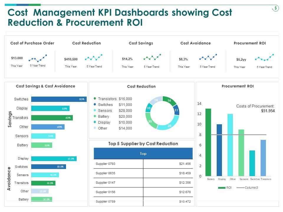 TCM_Cost_Management_KPI_Dashboards_Showing_Cost_Reduction_And_Procurement_ROI_Structure_PDF_Slide_1.jpg