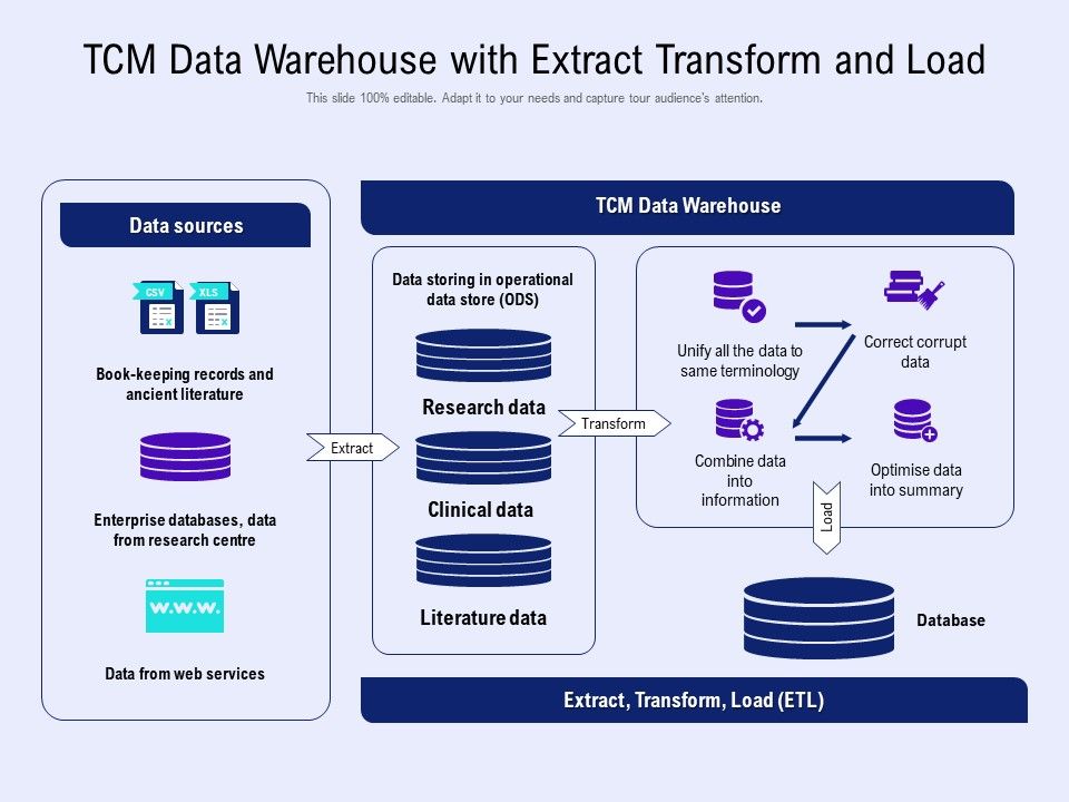 TCM_Data_Warehouse_With_Extract_Transform_And_Load_Ppt_PowerPoint_Presentation_Professional_Graphics_Download_Slide_1.jpg