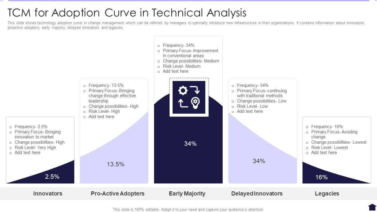TCM_For_Adoption_Curve_In_Technical_Analysis_Infographics_PDF_Slide_1.jpg