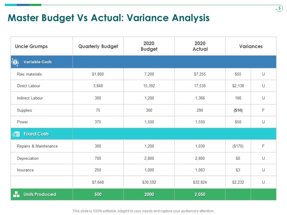 TCM_Master_Budget_Vs_Actual_Variance_Analysis_Ppt_Show_Slides_PDF_Slide_1.jpg