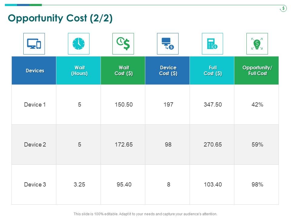 TCM_Opportunity_Cost_Devices_Ppt_Infographic_Template_Elements_PDF_Slide_1.jpg