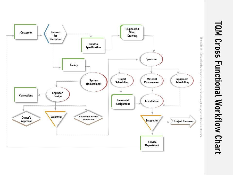 TQM_Cross_Functional_Workflow_Chart_Ppt_PowerPoint_Presentation_Gallery_Styles_PDF_Slide_1.jpg