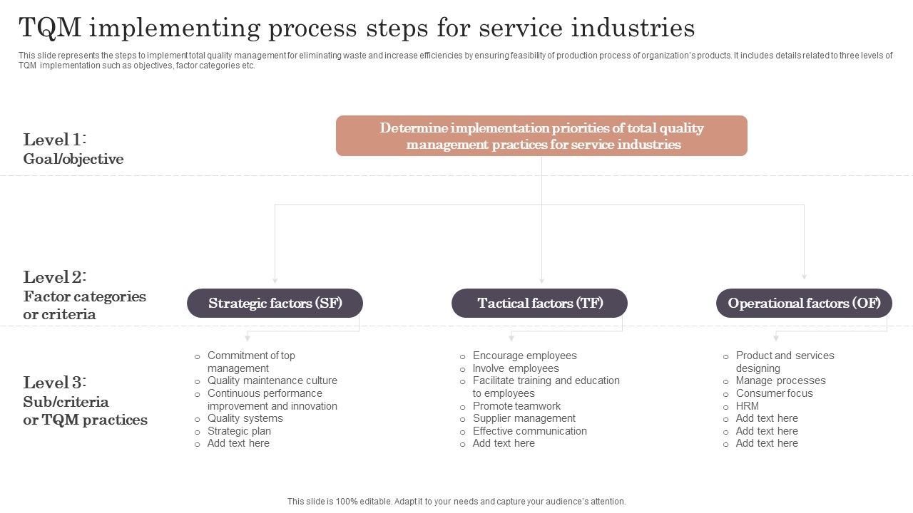 TQM_Implementing_Process_Steps_For_Service_Industries_Demonstration_PDF_Slide_1.jpg