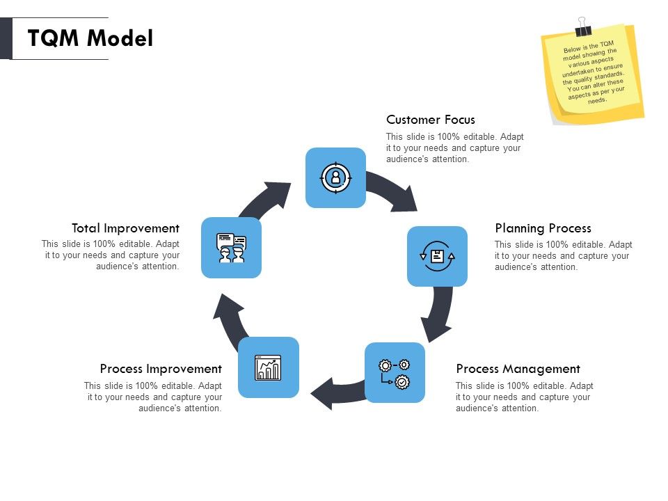 TQM_Model_Ppt_PowerPoint_Presentation_Gallery_Templates_Slide_1.jpg