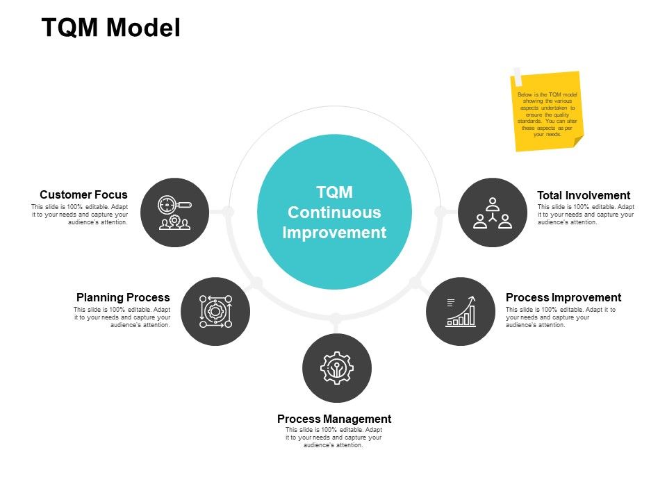 TQM_Model_Ppt_PowerPoint_Presentation_Professional_Background_Image_Slide_1.jpg