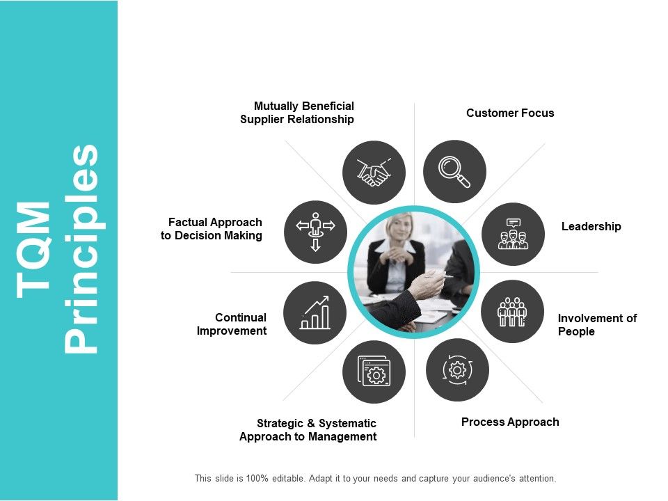 TQM_Principles_Ppt_PowerPoint_Presentation_Styles_Example_Topics_Slide_1.jpg