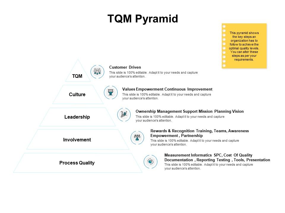 TQM_Pyramid_Ppt_PowerPoint_Presentation_Layouts_Backgrounds_Slide_1.jpg