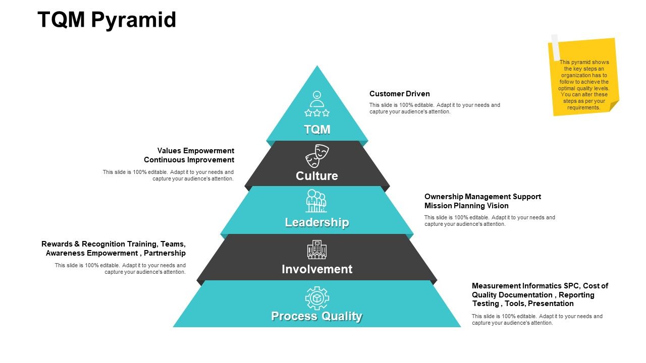 TQM_Pyramid_Ppt_PowerPoint_Presentation_Summary_Designs_Slide_1.jpg