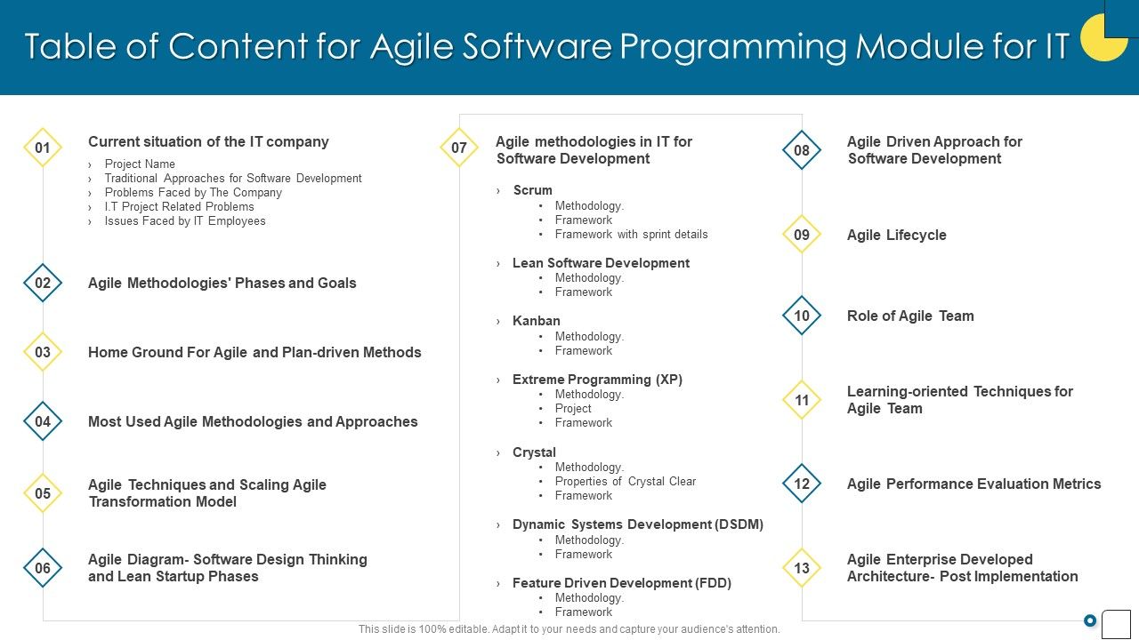Table_Of_Content_For_Agile_Software_Programming_Module_For_IT_Ppt_Summary_Files_PDF_Slide_1.jpg