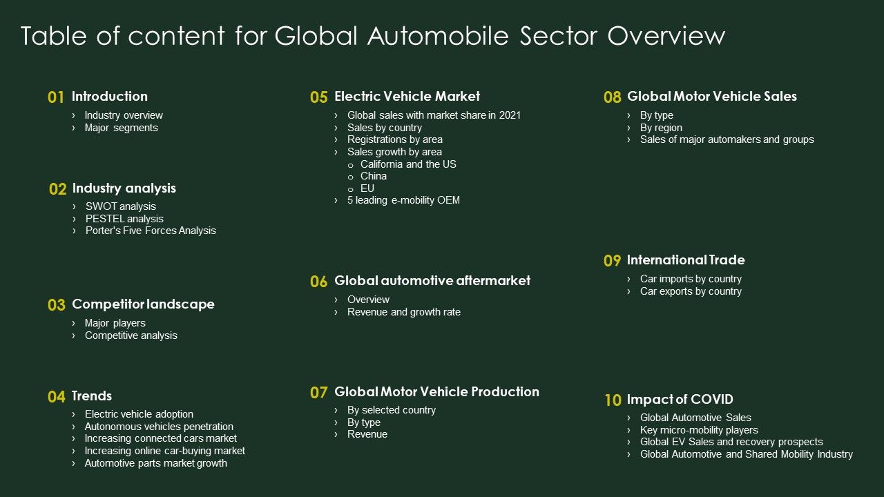Table_Of_Content_For_Global_Automobile_Sector_Overview_Inspiration_PDF_Slide_1.jpg
