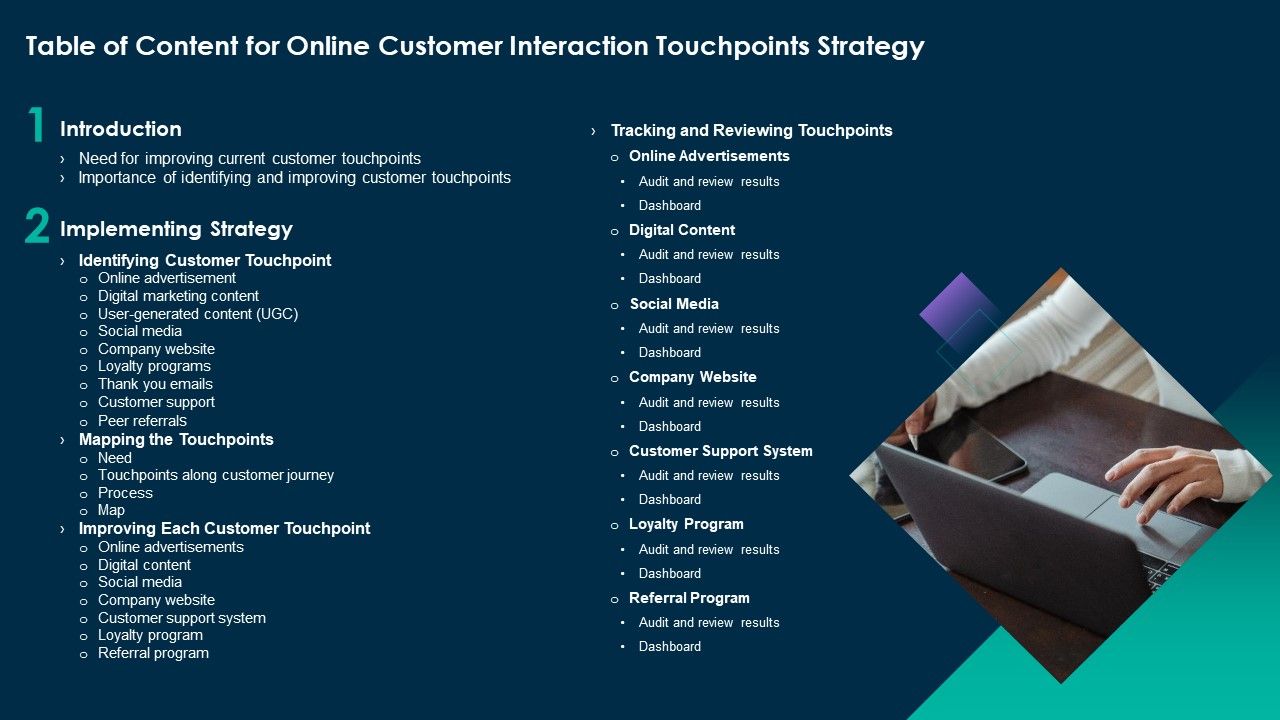 Table_Of_Content_For_Online_Customer_Interaction_Touchpoints_Strategy_Demonstration_PDF_Slide_1.jpg