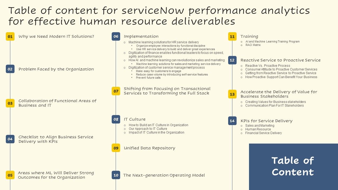 Table_Of_Content_For_Servicenow_Performance_Analytics_For_Effective_Human_Resource_Deliverables_Elements_PDF_Slide_1.jpg