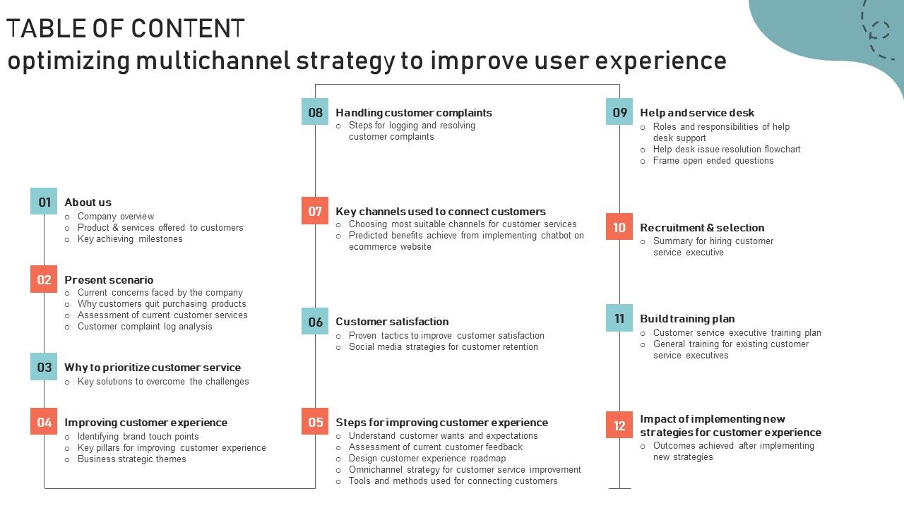 Table_Of_Content_Optimizing_Multichannel_Strategy_To_Improve_User_Experience_Structure_PDF_Slide_1.jpg