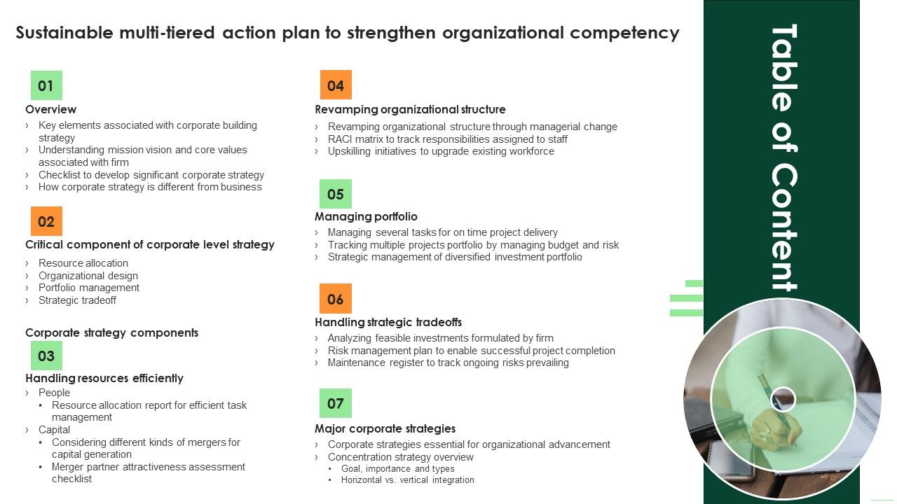 Table_Of_Content_Sustainable_Multi_Tiered_Action_Plan_To_Strengthen_Organizational_Competency_Rules_PDF_Slide_1.jpg