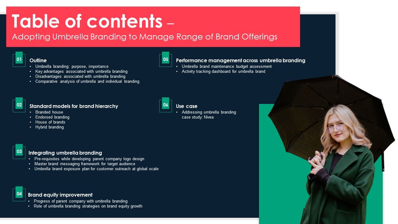 Table_Of_Contents_Adopting_Umbrella_Branding_To_Manage_Range_Of_Brand_Offerings_Slides_PDF_Slide_1.jpg