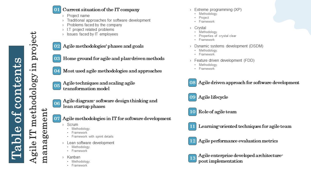 Table_Of_Contents_Agile_IT_Methodology_In_Project_Management_Inspiration_PDF_Slide_1.jpg