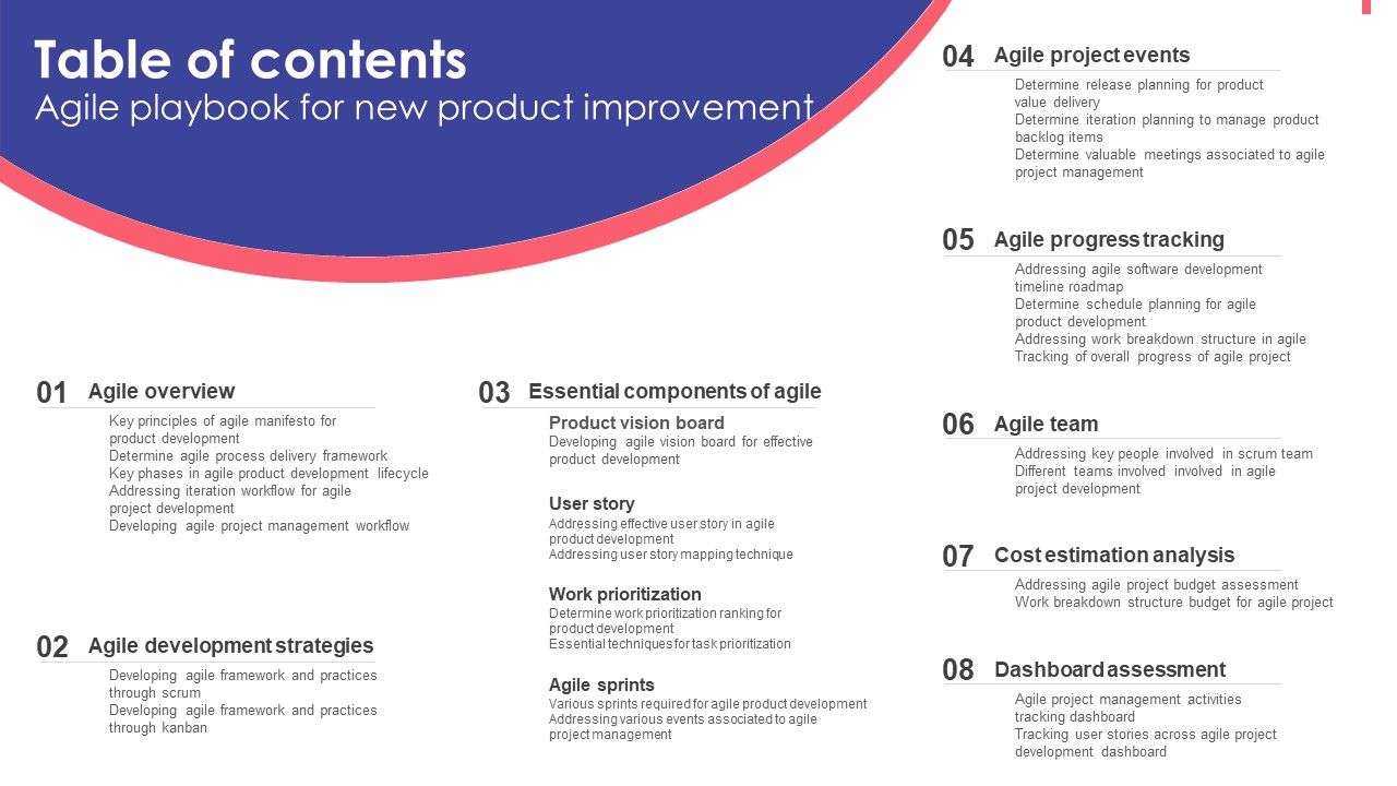 Table_Of_Contents_Agile_Playbook_For_New_Product_Improvement_Introduction_PDF_Slide_1.jpg