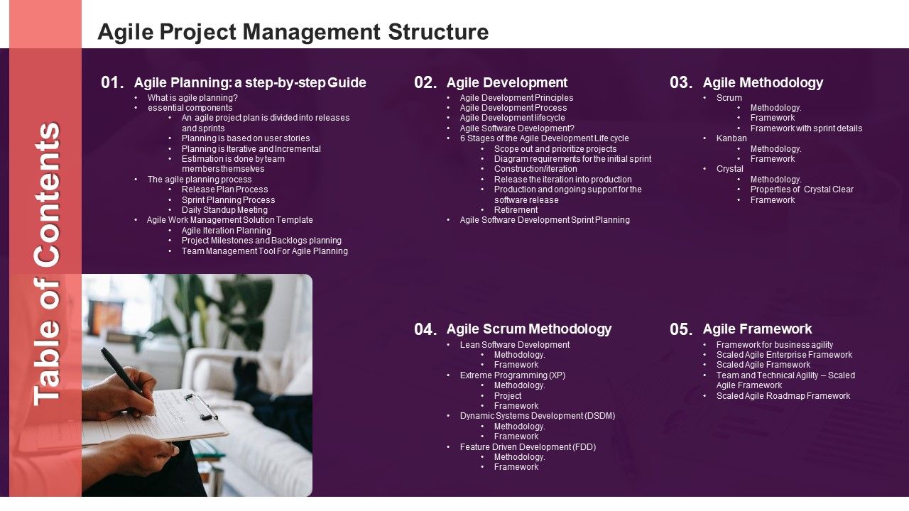 Table_Of_Contents_Agile_Project_Management_Structure_Ppt_Model_PDF_Slide_1.jpg