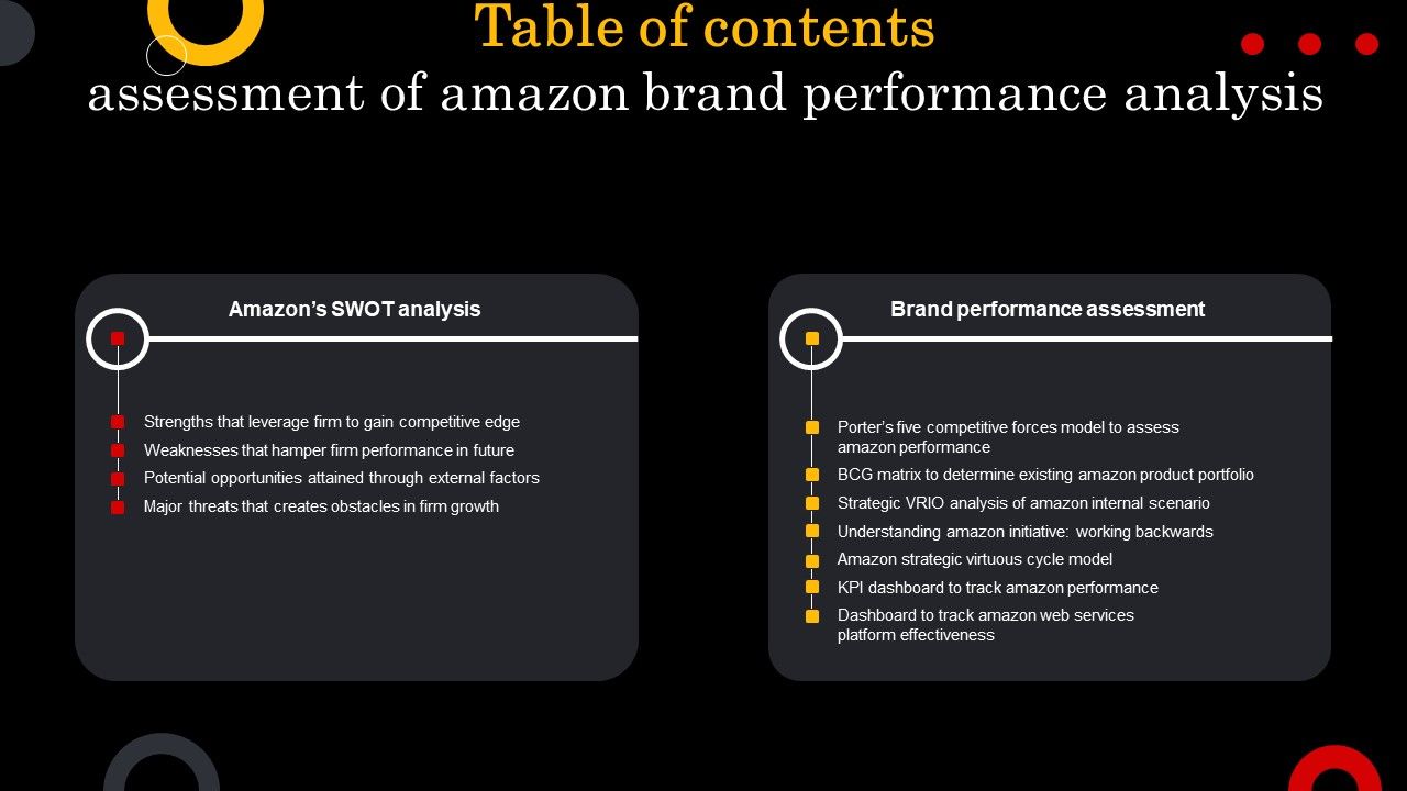 Table_Of_Contents_Assessment_Of_Amazon_Brand_Performance_Analysis_Demonstration_PDF_Slide_1.jpg