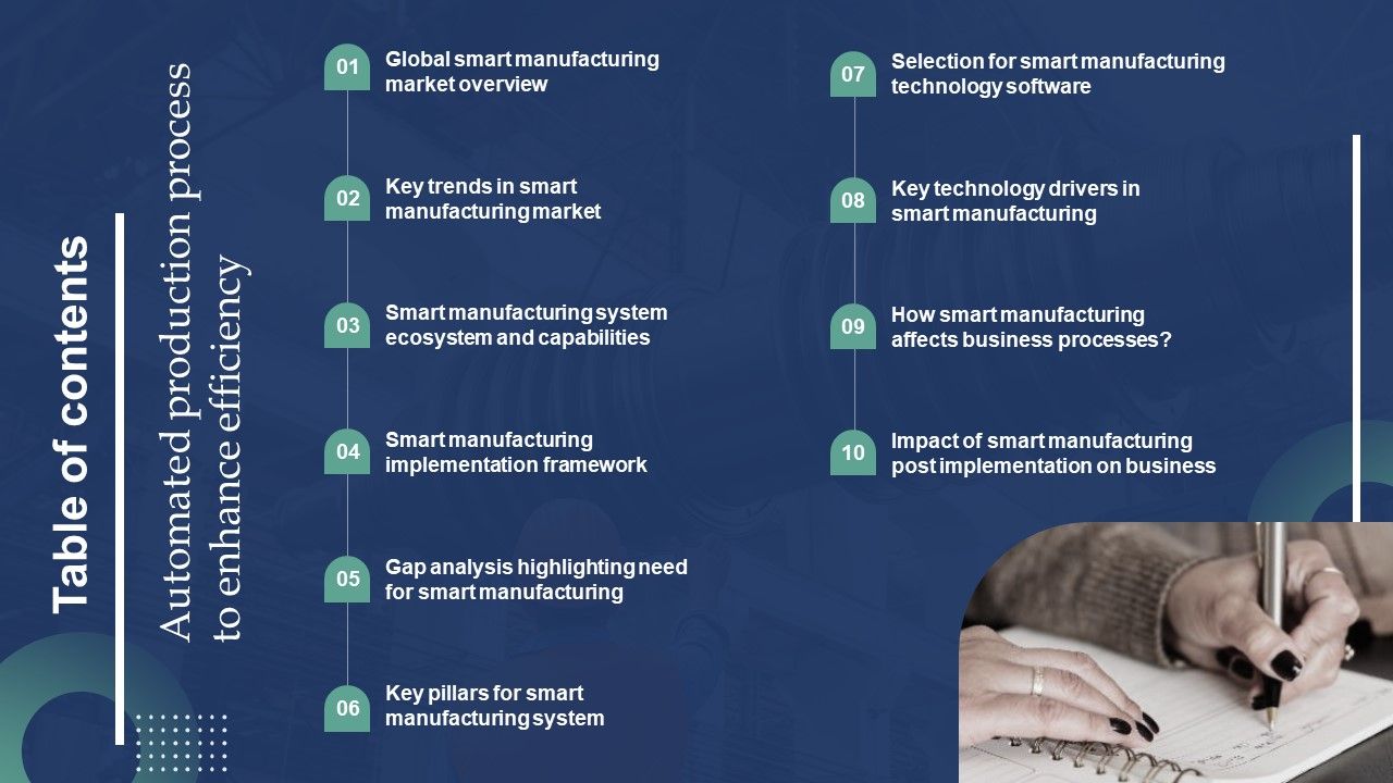 Table_Of_Contents_Automated_Production_Process_To_Enhance_Efficiency_Inspiration_PDF_Slide_1.jpg