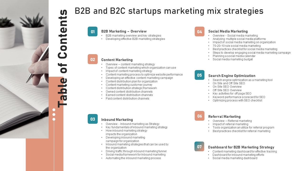 Table_Of_Contents_B2B_And_B2C_Startups_Marketing_Mix_Strategies_Inspiration_PDF_Slide_1.jpg