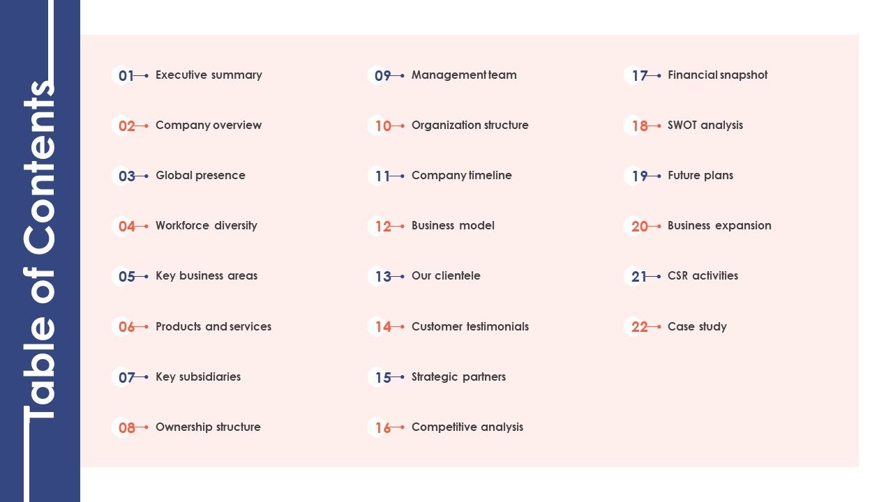 Table_Of_Contents_Banking_Institution_Company_Profile_Themes_PDF_Slide_1.jpg