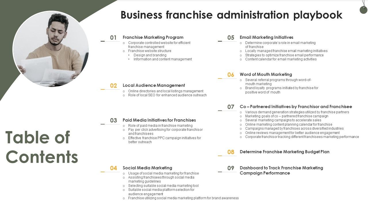 Table_Of_Contents_Business_Franchise_Administration_Playbook_Elements_PDF_Slide_1.jpg