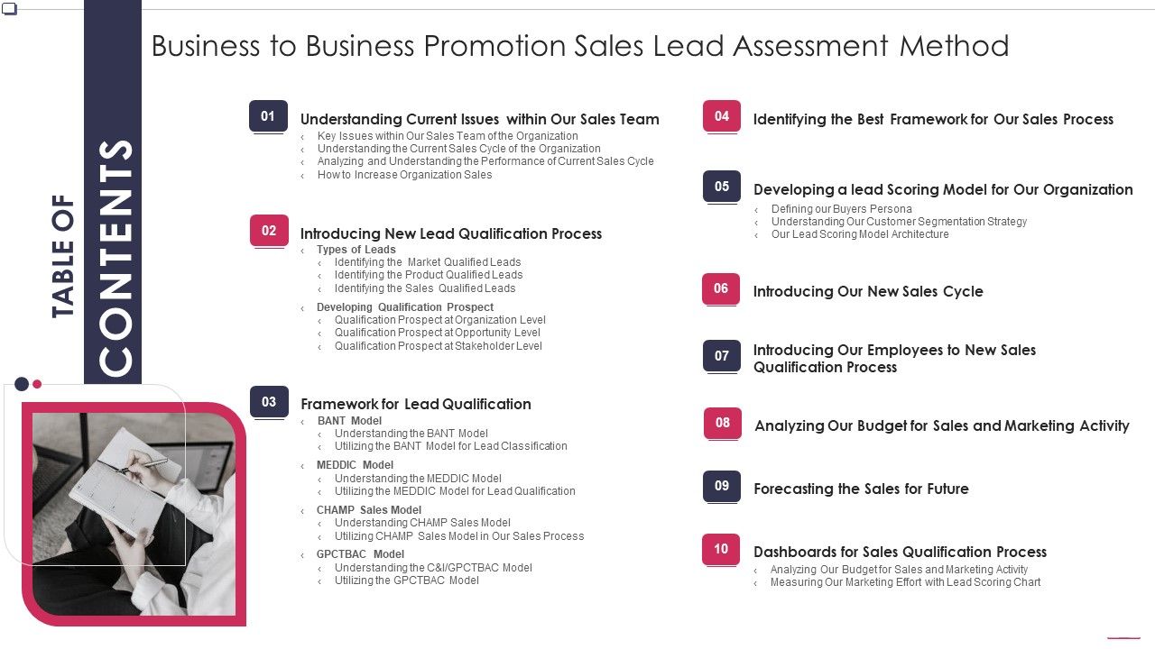 Table_Of_Contents_Business_To_Business_Promotion_Sales_Lead_Assessment_Method_Themes_PDF_Slide_1.jpg