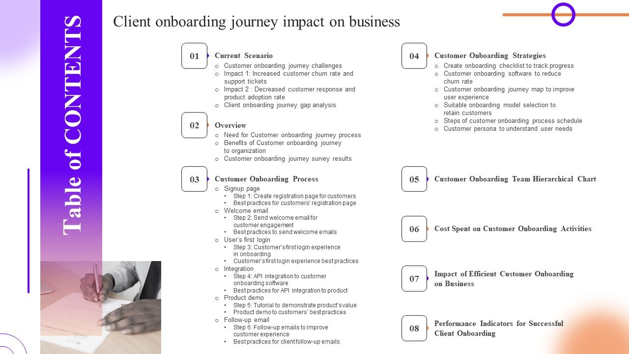 Table_Of_Contents_Client_Onboarding_Journey_Impact_On_Business_Infographics_PDF_Slide_1.jpg