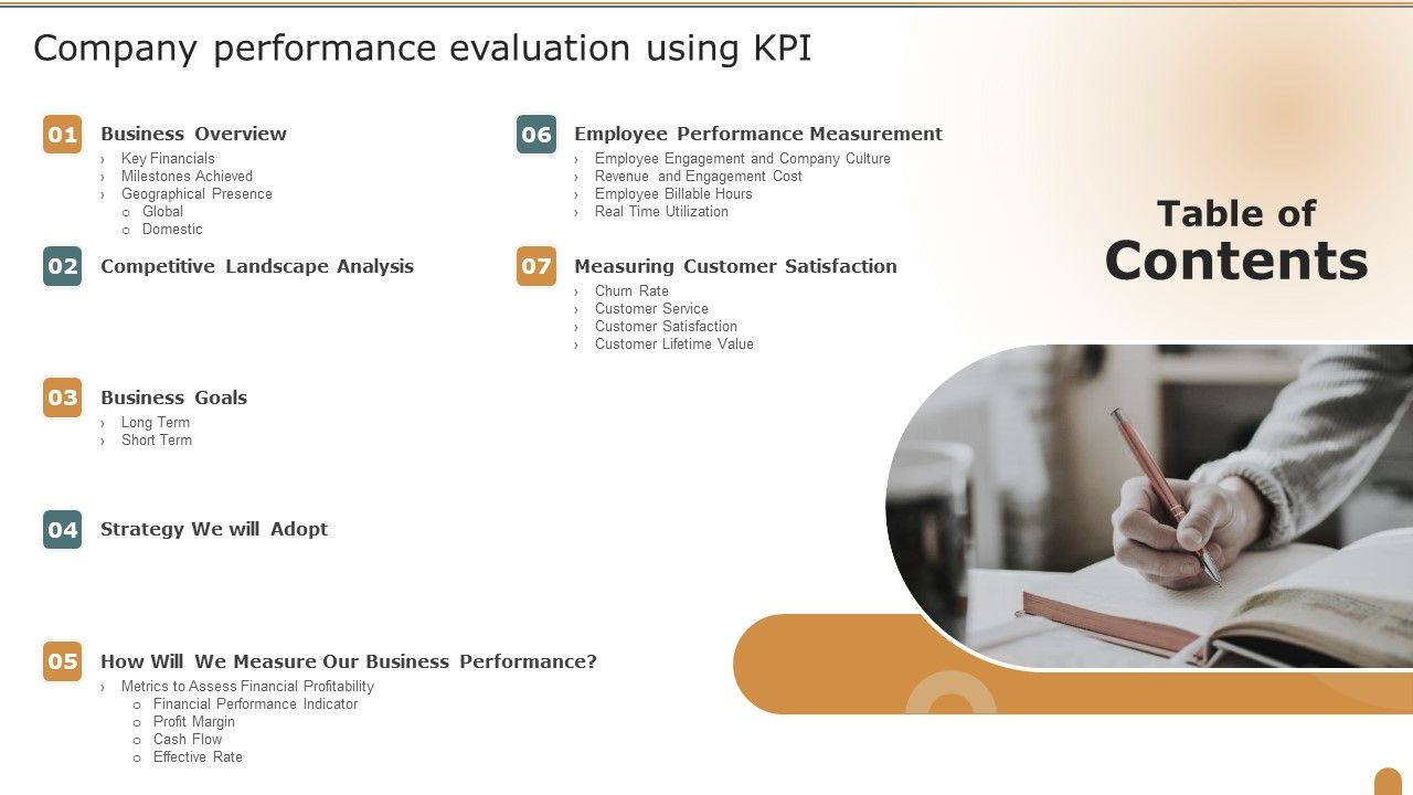 Table_Of_Contents_Company_Performance_Evaluation_Using_KPI_Infographics_PDF_Slide_1.jpg
