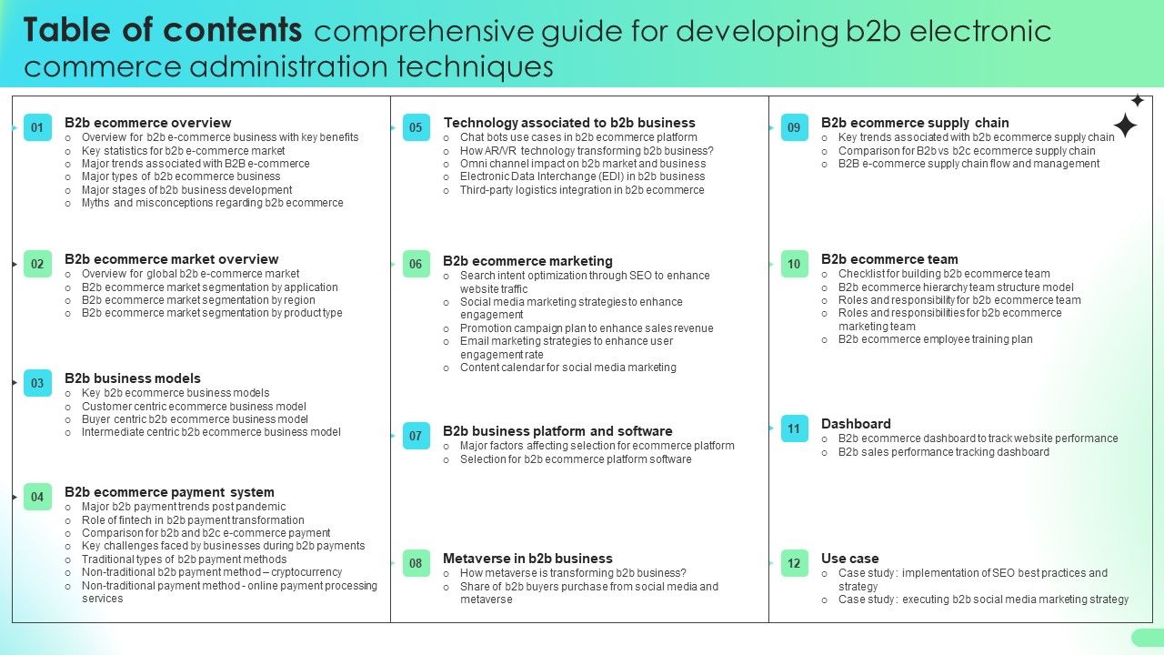Table_Of_Contents_Comprehensive_Guide_For_Developing_B2b_Electronic_Commerce_Administration_Techniques_Infographics_PDF_Slide_1.jpg