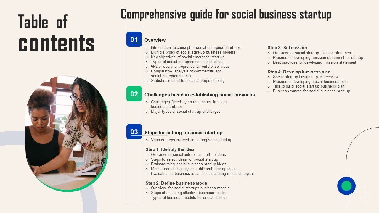 Table_Of_Contents_Comprehensive_Guide_For_Social_Business_Startup_Ideas_PDF_Slide_1.jpg