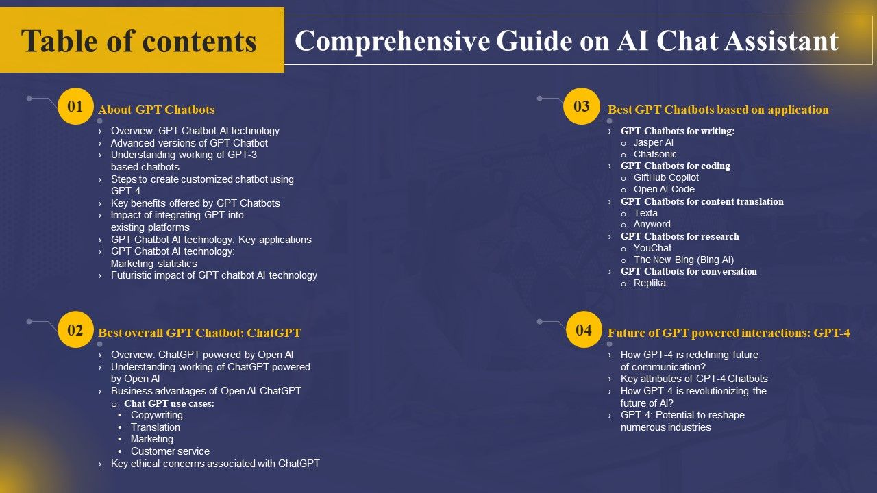 Table_Of_Contents_Comprehensive_Guide_On_AI_Chat_Assistant_Microsoft_PDF_Slide_1.jpg