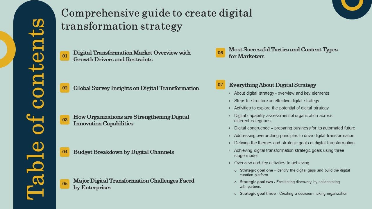 Table_Of_Contents_Comprehensive_Guide_To_Create_Digital_Transformation_Strategy_Ppt_Summary_Graphics_Tutorials_PDF_Slide_1.jpg