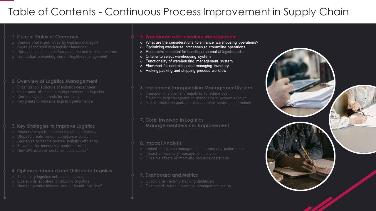 Table_Of_Contents_Continuous_Process_Improvement_In_Supply_Chain_Slide6_Rules_PDF_Slide_1.jpg
