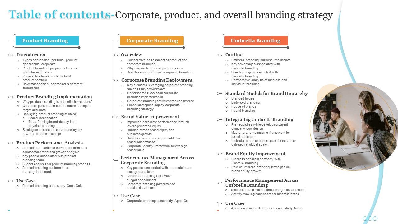 Table_Of_Contents_Corporate_Product_And_Overall_Branding_Strategy_Ppt_Summary_Rules_PDF_Slide_1.jpg