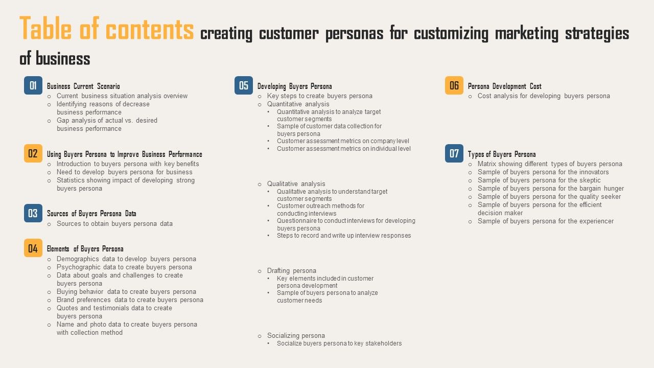 Table_Of_Contents_Creating_Customer_Personas_For_Customizing_Marketing_Strategies_Of_Business_Themes_PDF_Slide_1.jpg
