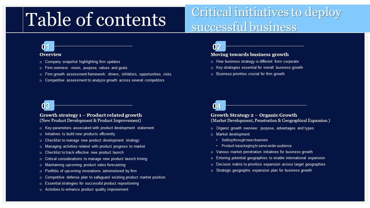 Table_Of_Contents_Critical_Initiatives_To_Deploy_Successful_Business_Microsoft_PDF_Slide_1.jpg