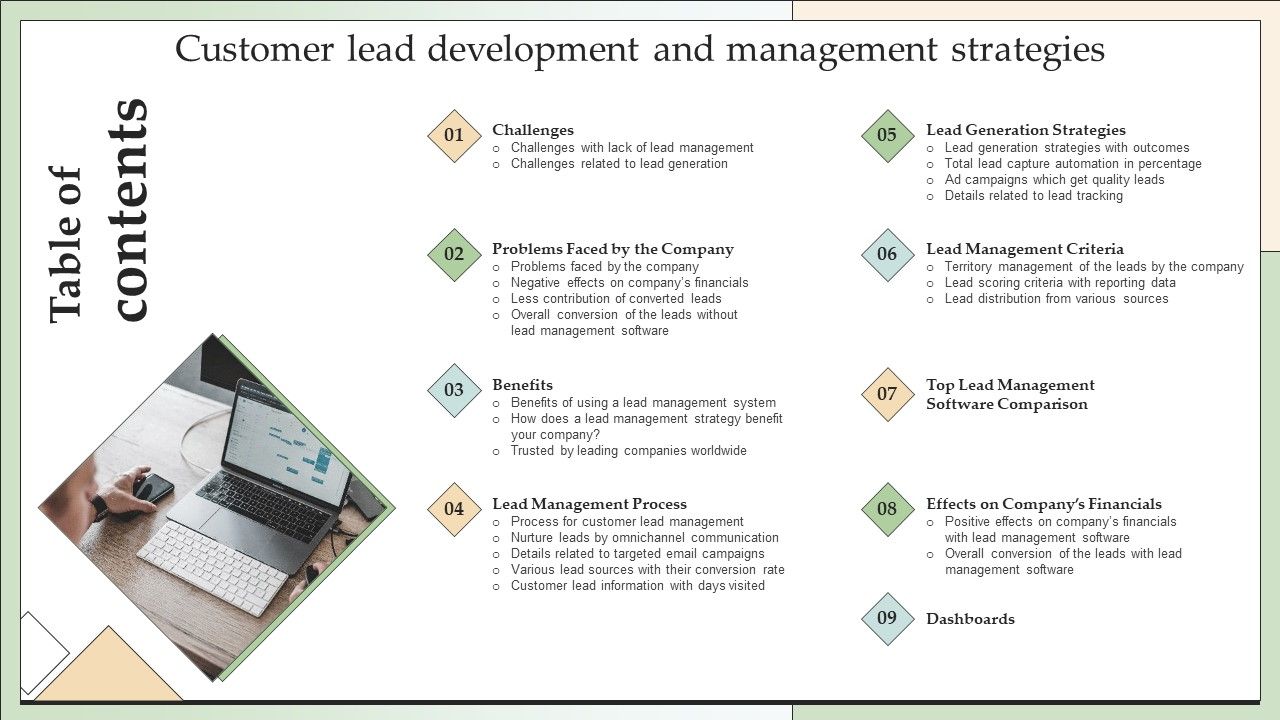 Table_Of_Contents_Customer_Lead_Development_And_Management_Strategies_Professional_PDF_Slide_1.jpg