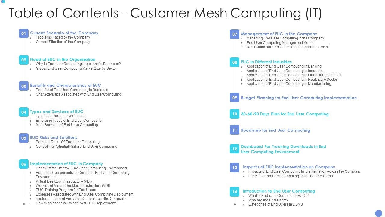 Table_Of_Contents_Customer_Mesh_Computing_It_Slides_PDF_Slide_1.jpg