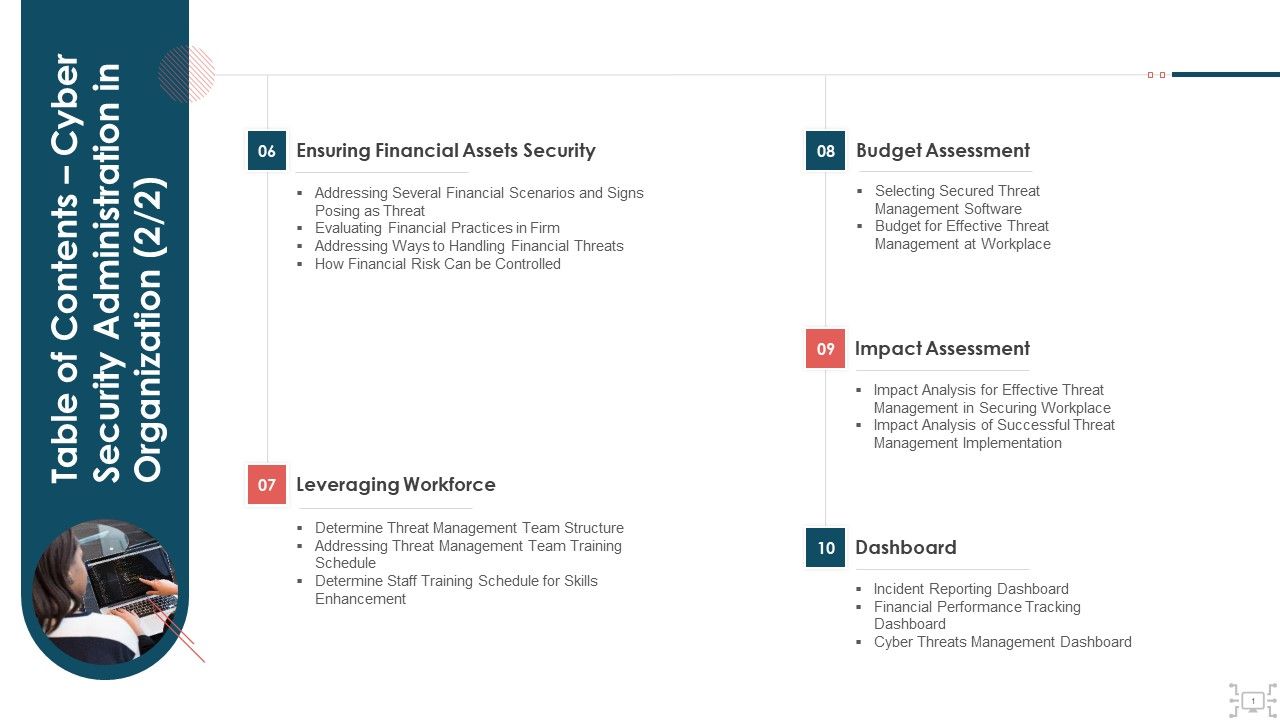 Table_Of_Contents_Cyber_Security_Administration_In_Organization_Security_Sample_PDF_Slide_1.jpg
