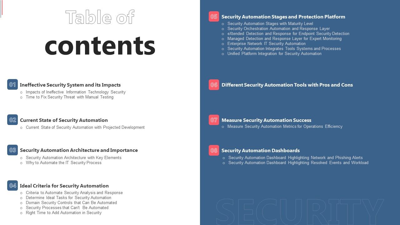 Table_Of_Contents_Cyber_Security_Automation_Framework_Ideas_PDF_Slide_1.jpg